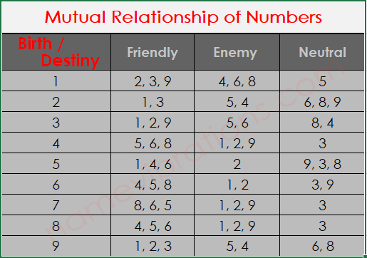 Baby Name Numerology