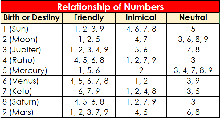 Relationships-of-numbers